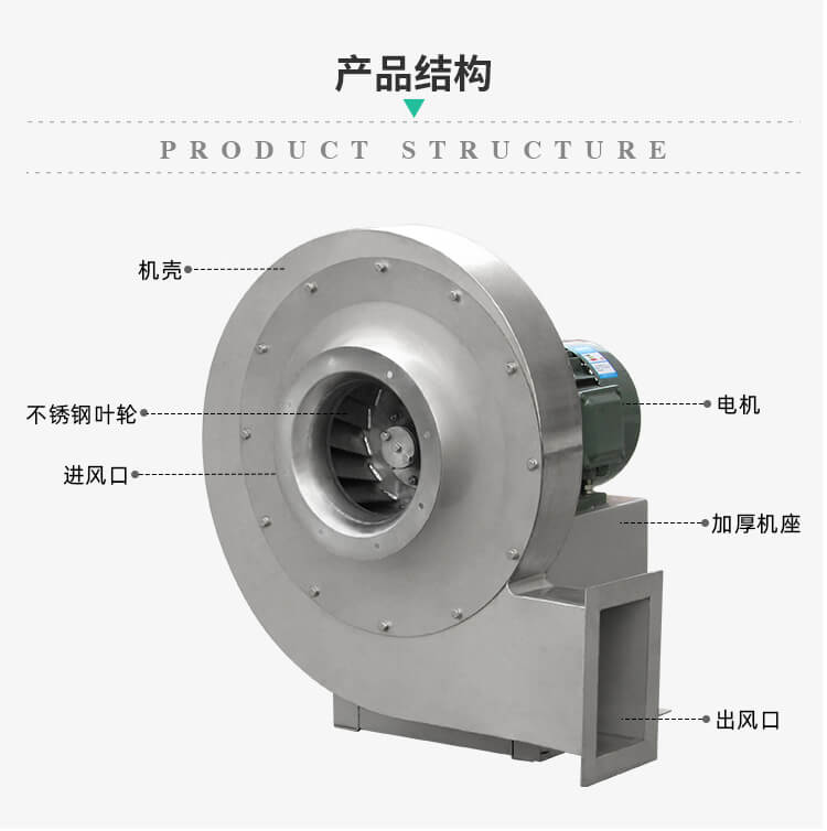 不銹鋼離心風(fēng)機(jī)多少錢(qián)？
