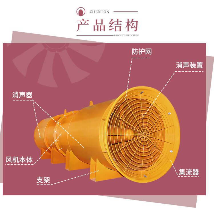 隧道風機有什么用？【鄭通風機廠家】